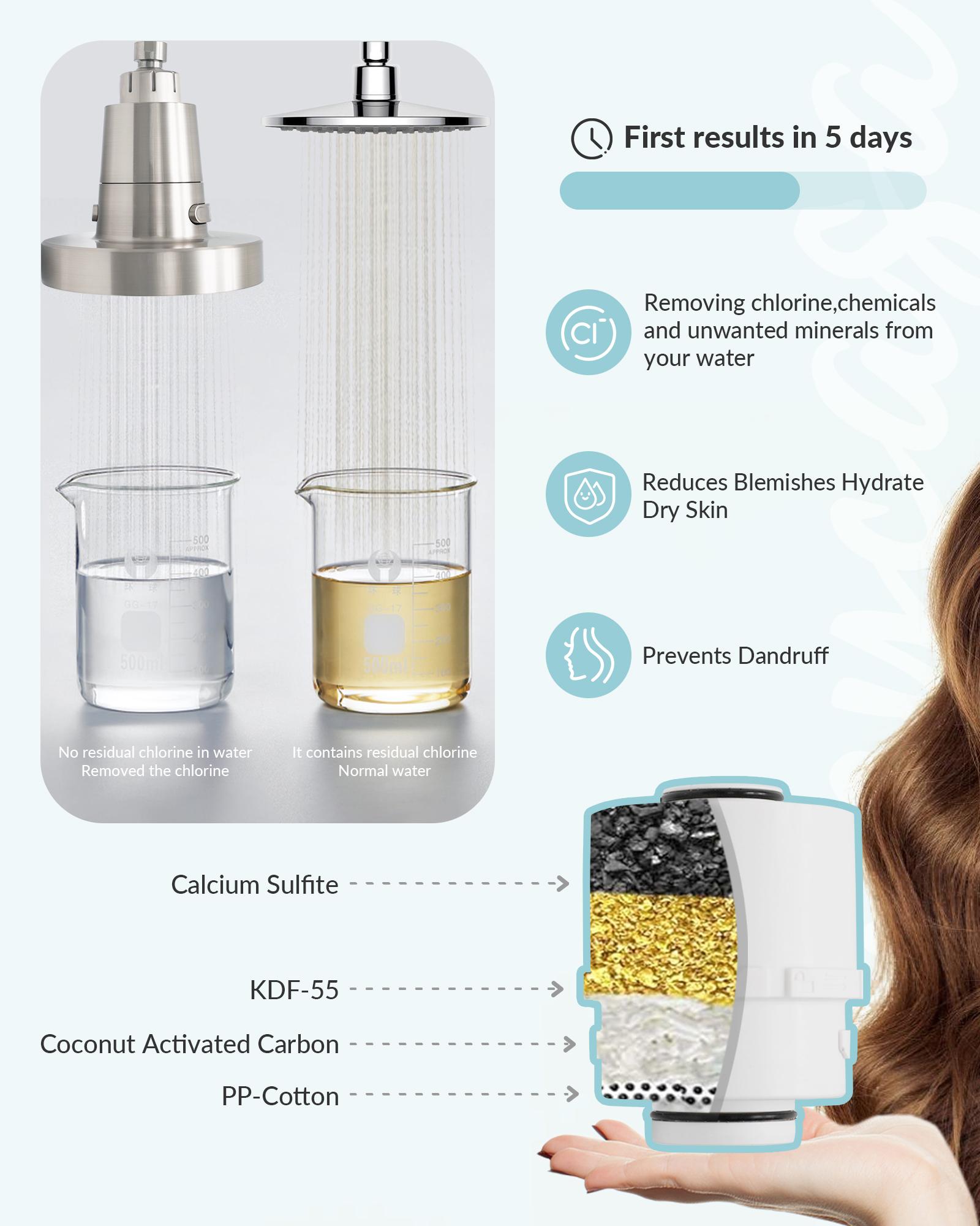 Filtered Shower Head for Hard Water, KDF-55 Filter Dermatologist Recommended for Softening Hard Water, Advanced Filtration for Hair and Skin (BNP)