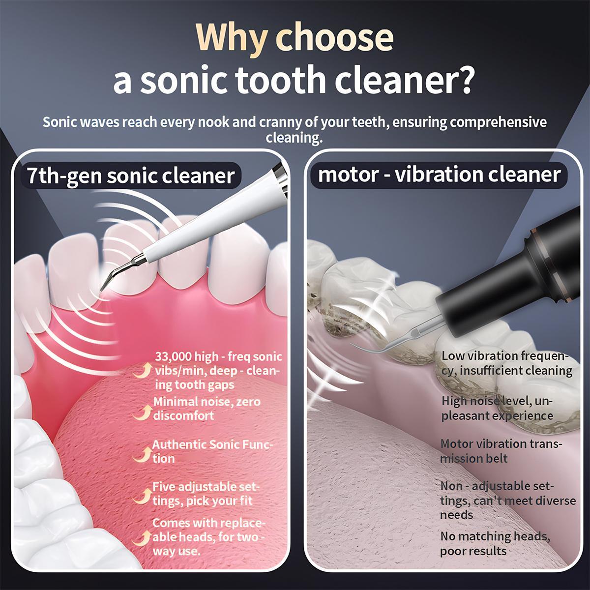 Women's Ultrasonic Oral Teeth Cleaning Machine, Waterproof Selfcare Cleansing Kit with LED Light, 5 Modes, Rechargeable Cleanser, 2-Replaceable-Head Multi-Pack Women's Ultrasonic Oral Teeth Cleaning Machine, Waterproof Selfcare Cleansing Kit with LED Light, 5 Modes, Rechargeable Cleanser, 2-Replaceable-Head Multi-Pack