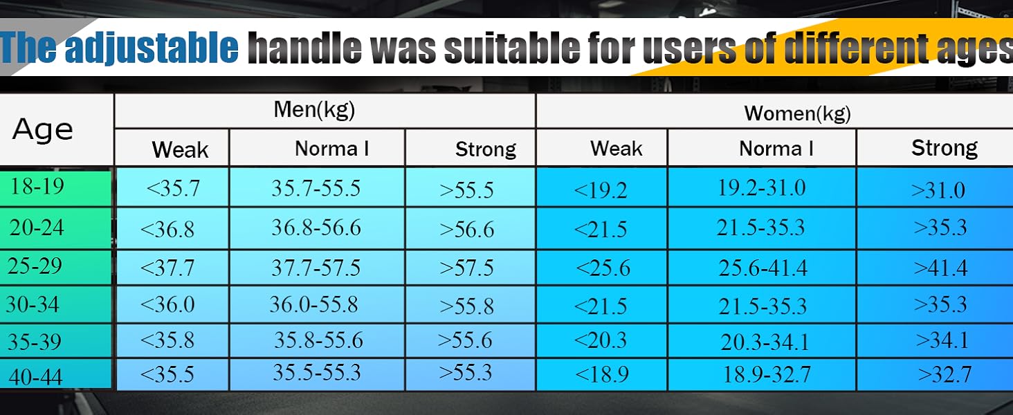 Hand Grip Strength Tester Trainer, 396lbs/180kg Hand Grip Dynamometer with LCD Display, Ideal for Sports, School, and Home Use(Battery Version)