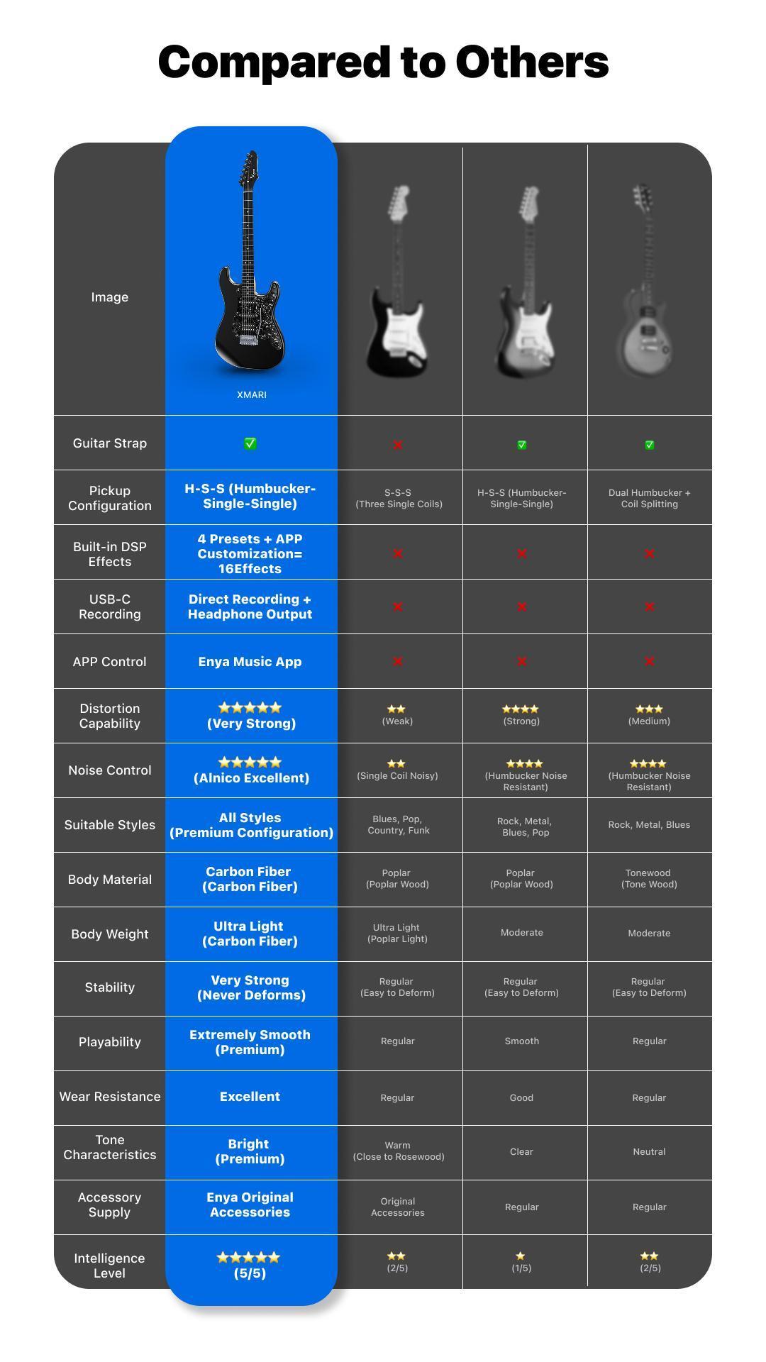 Xmari Smart Electric Guitar with Built in DSP Effects, 4 Presets, USB C OTG Recording, Headphone Output, Alnico Pickups w/Coil Split, Carbon Fiber Body, Gig Bag, Strap, Cable & Picks guitar for beginners electric guitar for beginner【no built-in amp】 Xmari Smart Electric Guitar with Built in DSP Effects, 4 Presets, USB C OTG Recording, Headphone Output, Alnico Pickups w/Coil Split, Carbon Fiber Body, Gig Bag, Strap, Cable & Picks guitar for beginners electric guitar for beginner【no built-in amp】