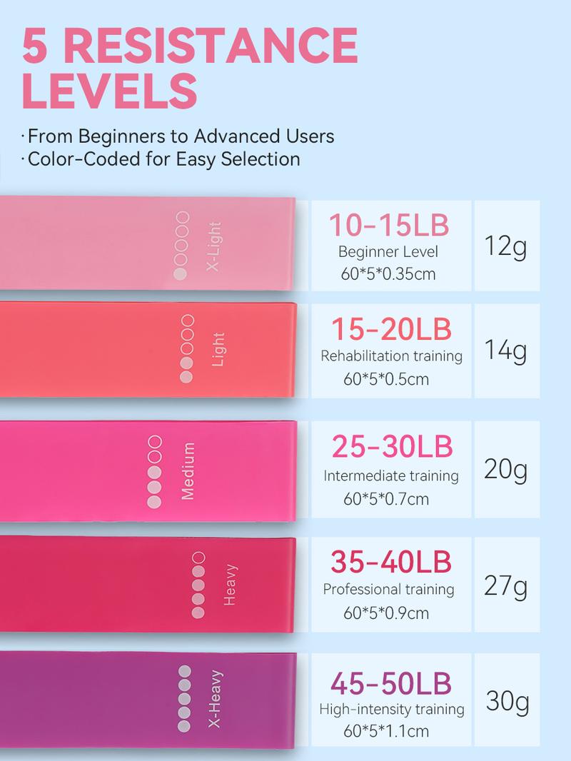 5 Levels TPE Resistance Elasticity Bands Set – Fitness Exercise Bands for Beginners to Advanced Home Workout, Yoga, Pilates, Strength Training
