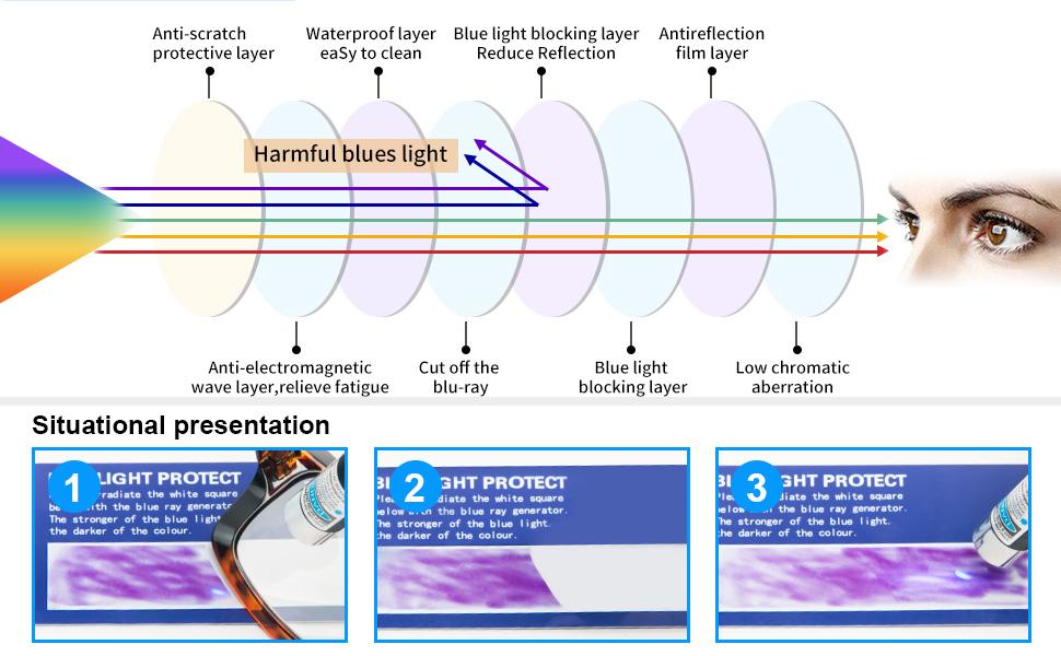 2 Pack Oprah Style Oversized Reading Glasses for Women Men Blue Light Blocking, Ladies Stylish RetroSquare Large Computer Readers (Blue/Clear 1.5x)