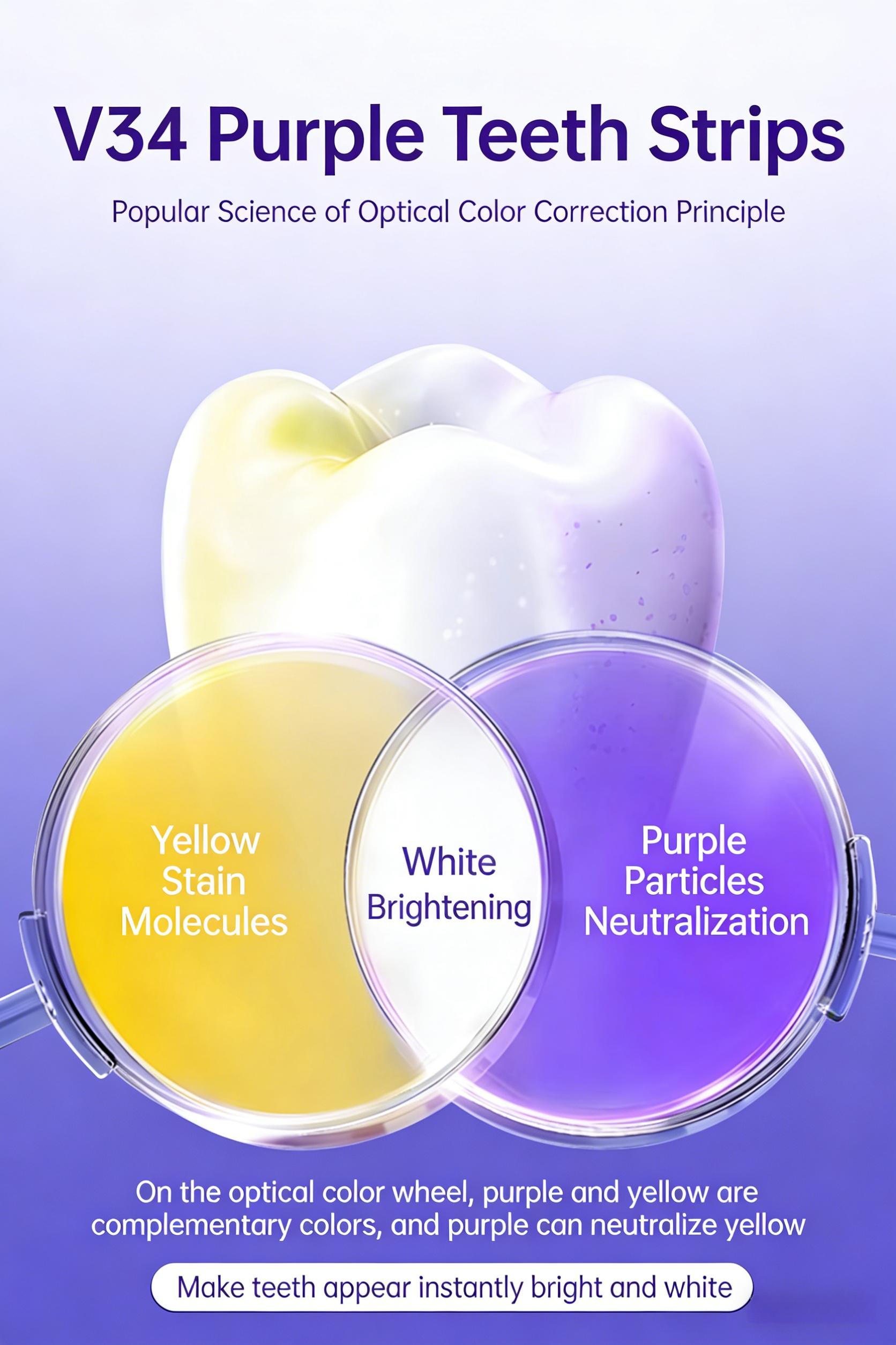 28 PCS teeth whitening strip pack - uses advanced optical whitening technology to remove coffee/tea/red wine/yellow stains, minty flavor, visible results in just 30 minutes a day.