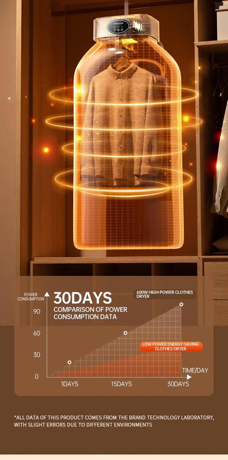 Mini Portable Folding Dryer with US Plug - Timing Function Energy Saving Three Colors - Space Saving for Business Travel Tourist Apartments Household Items Home Appliances