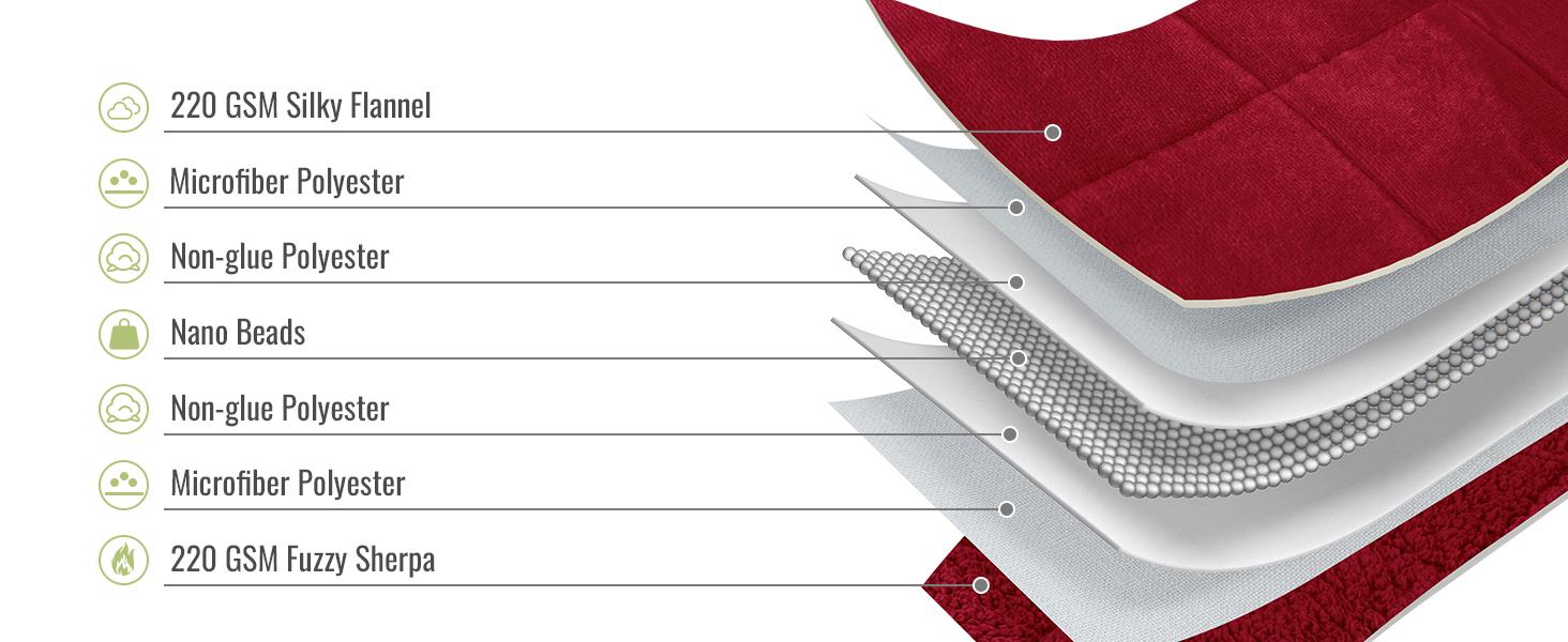 Weighted for Adults Queen Size, 15lbs 60x80 inches Blanket with Soft Warm Plush Fleece, Washable Thick Throw for Sleep, Anxiety and Calming, Red