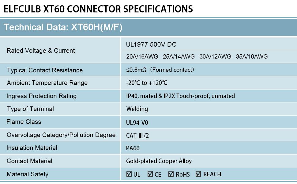 XT60 to Clips,12AWG XT60 Female Connector Quick Disconnect Cable Compatible for RC Battery Station Panel(5FT) XT60 to Clips,12AWG XT60 Female Connector Quick Disconnect Cable Compatible for RC Battery Station Panel(5FT)