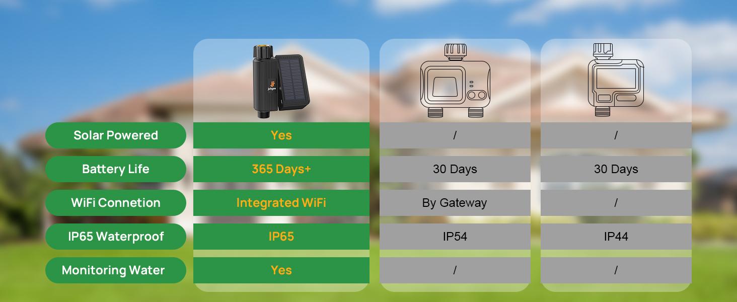 WiFi Sprinkler Timer, WiFi Timer for with Rain Delay/Manual/, Alexa & Life App, Irrigation Sprinkler Controller for Lawns Yard