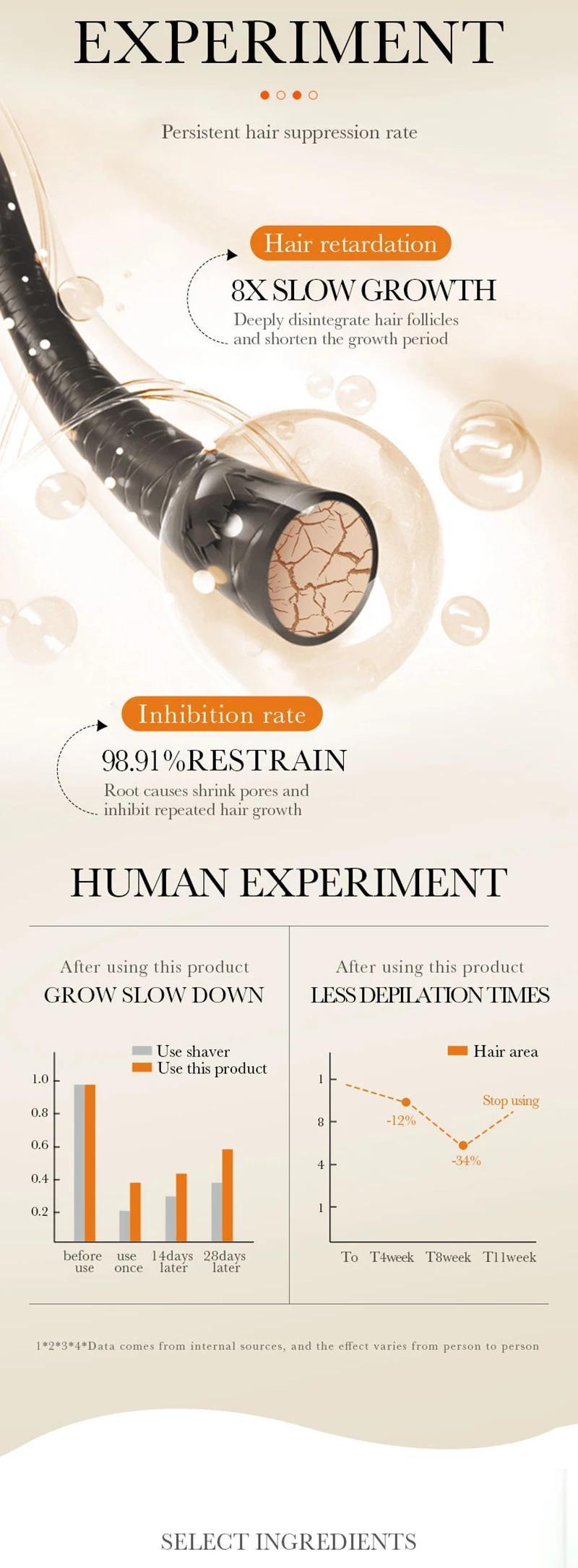 Hair Removal Cream Permanent Intimate Areas Health Painless Hair Remover Growth Inhibitor for Woman Men Body Care 2024 new