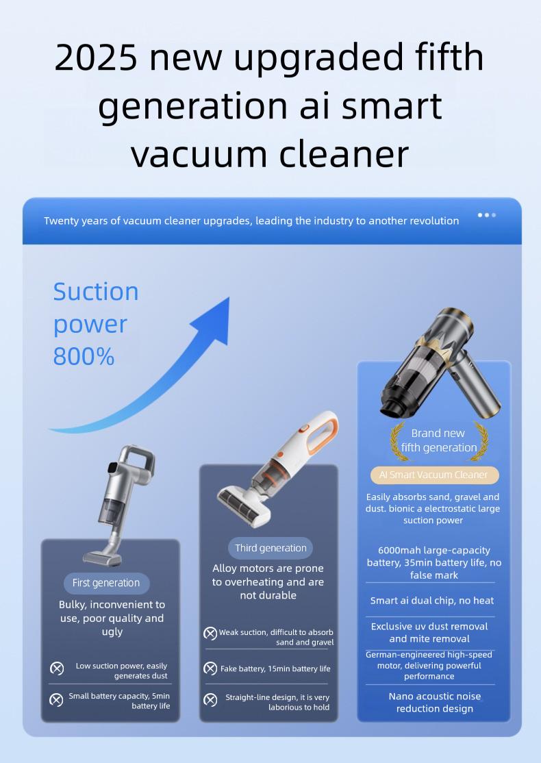 2-in-1 Cordless Car Vacuum, Brushless Handheld Vacuum Cleaner with 3 Suction Modes, LED Display, Portable Car Vacuum Cleaner for Car Home Office Pet Hair