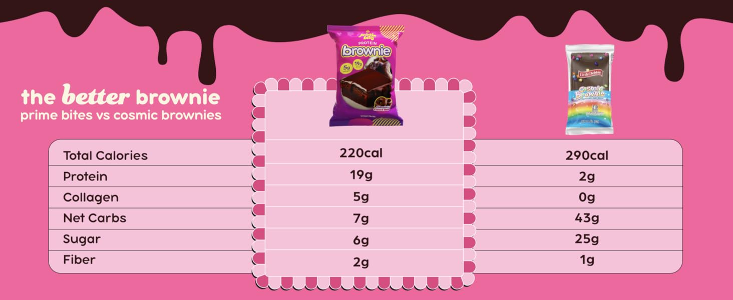 Prime Bites Protein Brownie from Alpha Prime Supplements |   High Protein, Collagen Fortified Low Sugar Treat |   Delicious Snack |   12 Bars per Box (Variety Pack)