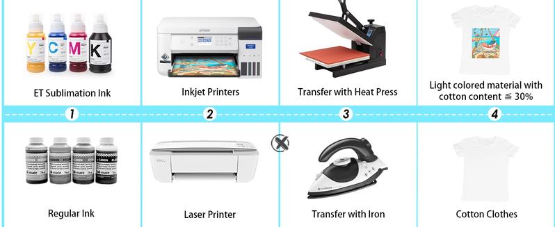 Sublimation Paper 8.5x14 inches - 30 Sheets Sublimation Transfer Paper Compatible with Inkjet Printer, Easy to Transfer 120 gsm Sublimination Paper for tumblers, T-shirts, Mugs Sublimation Paper 8.5x14 inches - 30 Sheets Sublimation Transfer Paper Compatible with Inkjet Printer, Easy to Transfer 120 gsm Sublimination Paper for tumblers, T-shirts, Mugs