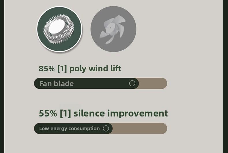 3-in-1 Rechargeable Neck Fan, Wearable Waist Fan, Handheld Fans, Suspended Collar Cooler & Phone Cooling Fan Blows Cold Air, Bladeless Silent Turbo Mini Fan Clip with 66min Fast Charge, Portable Travel Essential & Outdoor Accessory