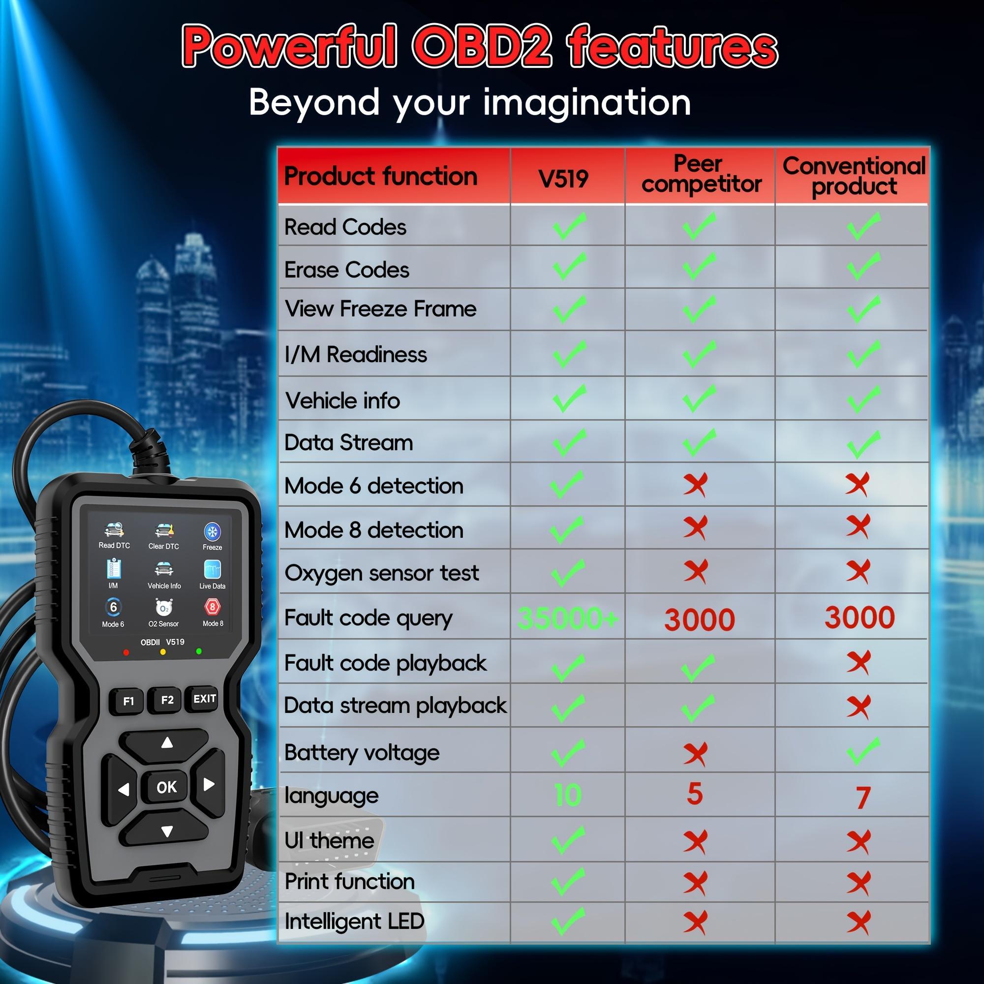 OBD2 Scanning Diagnostic Tool | Professional Engine Code Reader And Reset | Real-Time Data Diagnostic Reading Tool