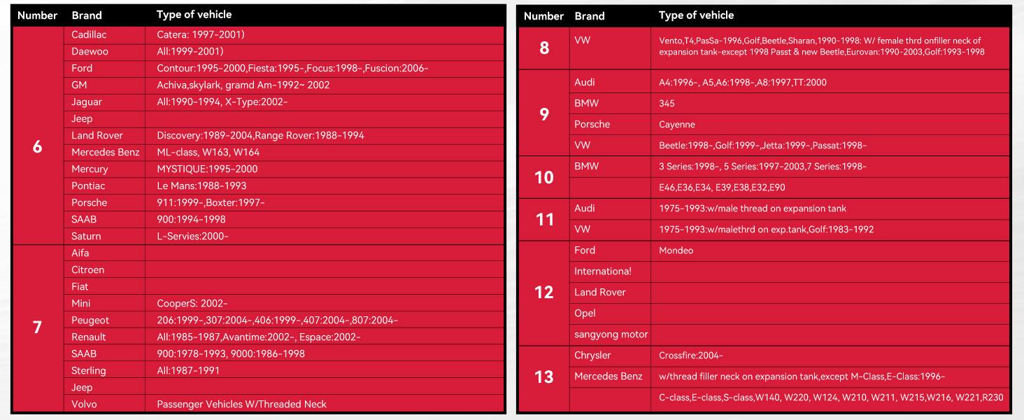 30PCS Radiator Pressure Tester Kit, Coolant Pressure Tester and Vacuum Refill Kit for Automotive Cooling System Tank Leakage Detection