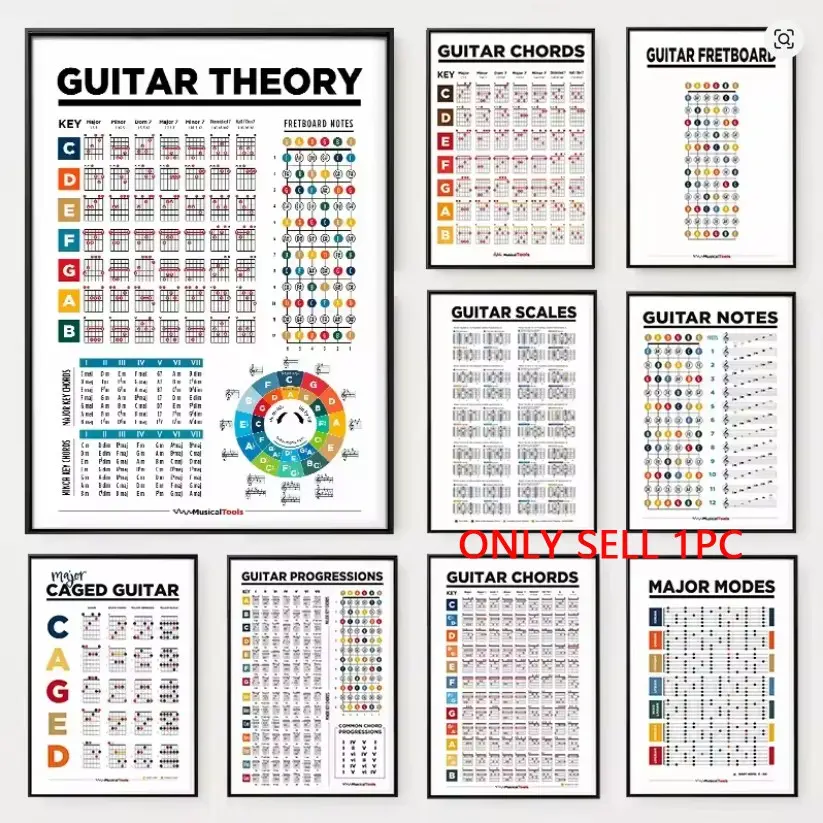 1PC Unframed Learn Piano Theory Poster Piano Chords and Circle of Fifths Scales Canvas Painting Wall Art for Room Home Decor for Pianist Gift (43 different styles to choose from)