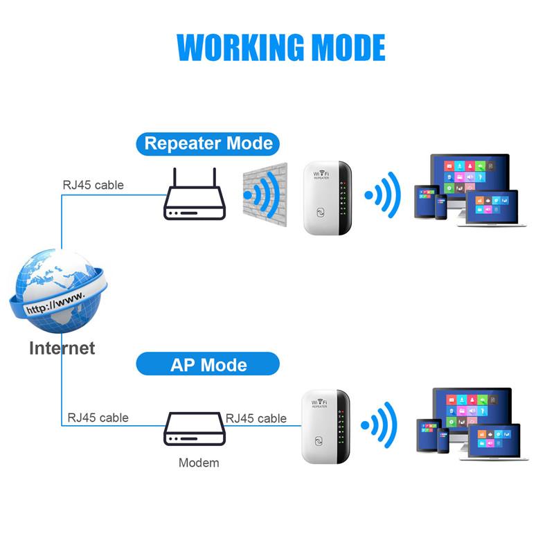 Wireless WIFI Repeater  Router Wifi Range Extender Wi-Fi Signal Amplifier Network Card Adapter for PC