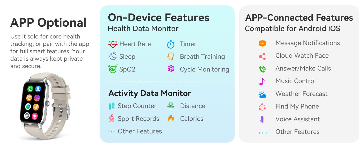 Fitness Tracker for Women Men, Activity Watch Compatible with Android iPhone, Step Counter with 110+ Sports, Sleep Monitor, Calorie Counter, IP68 Waterproof (Starlight, 1.57)