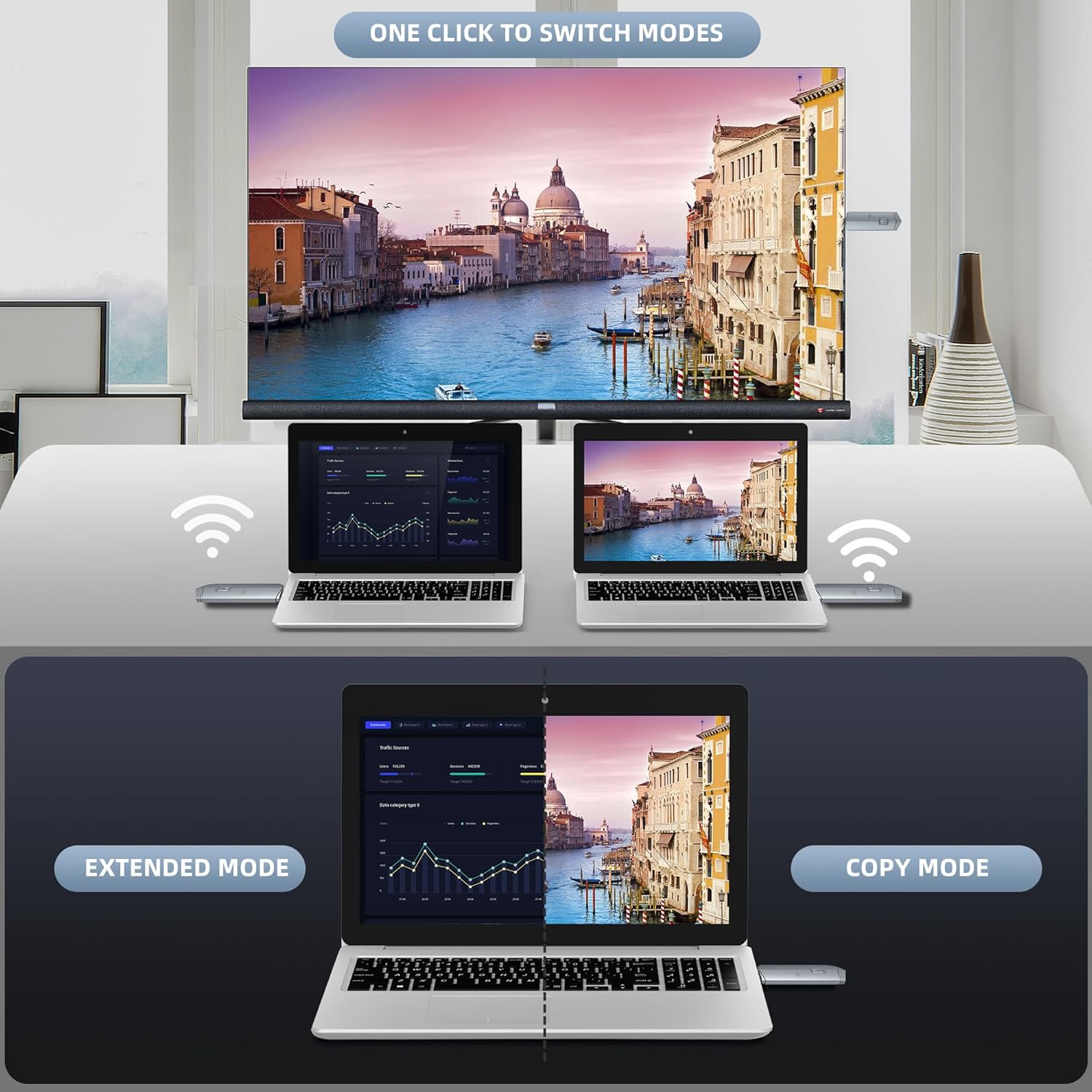 Wireless HDMI Transmitter and Receiver, 4K Decode 1080P@60Hz Ultra HD Video Output, Plug&Play 5G/2.4G for Video and Audio to Monitor from PC/Projector/TV Box