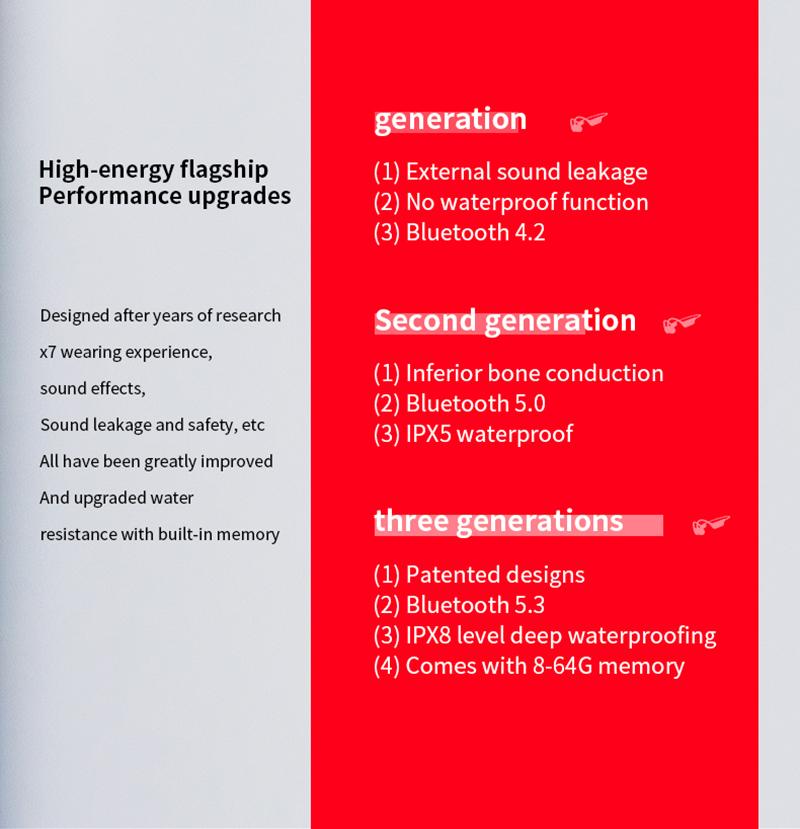 Bluetooth Bone Conduction Earphones IPX8 Waterproof MP3 Player Hifi Ear-hook Wireless Headphone With Mic Headset For Swimmin