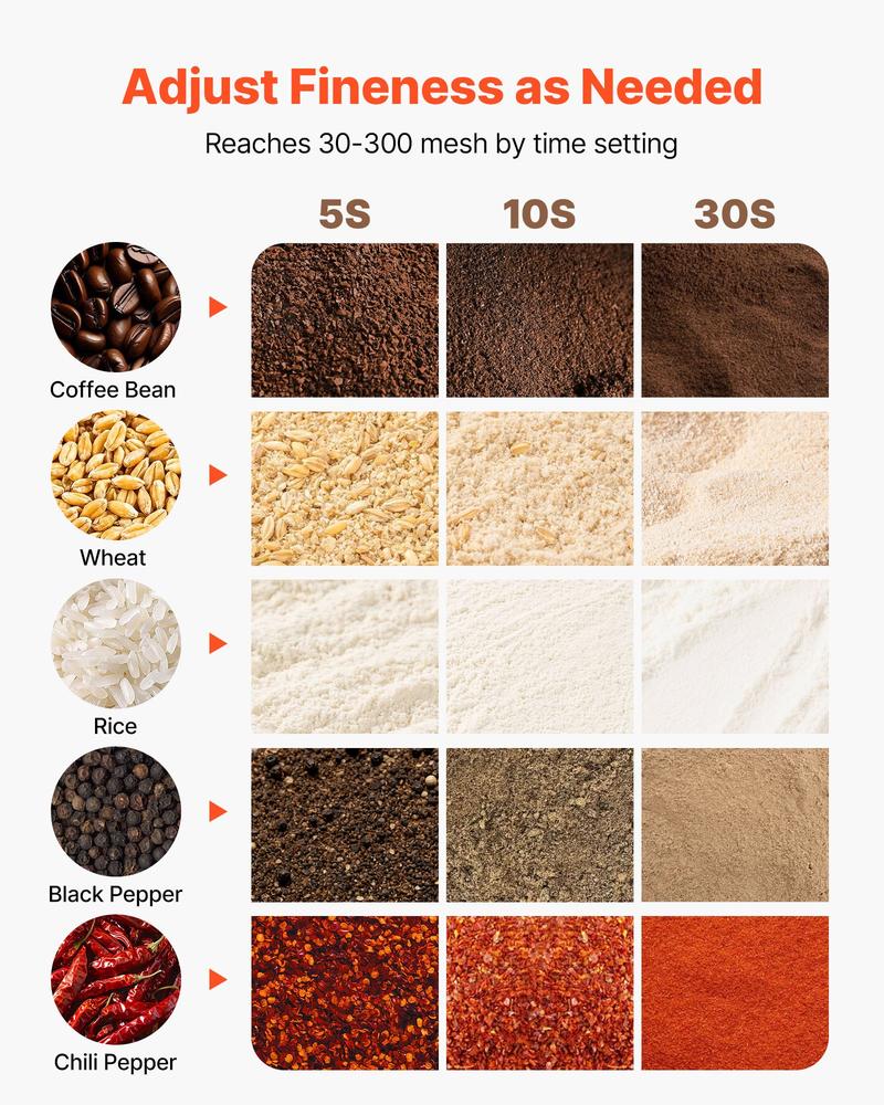 VEVOR Electric Grain Mill Grinder, 0.3 lbs Commercial Spice Grinders, High Speed 850W Stainless Steel Pulverizer Powder Machine, for Dry Grains, Spices, Cereals, Coffee, Corn & Pepper, Straight Type