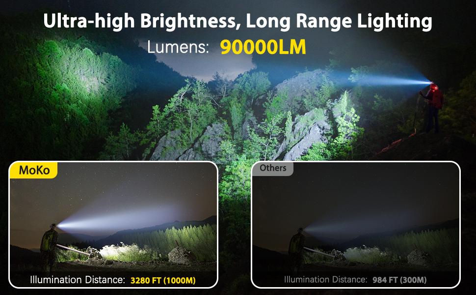 MoKo Rechargeable Headlamp 90000LM, 40H Long Lasting Battery Powered, 7 Modes Headlight with Motion Sensor, IP68 Waterproof 90° Adjustable Head Lamp, Zoomable Led Headlamp for Running Camping Fishing super Bright