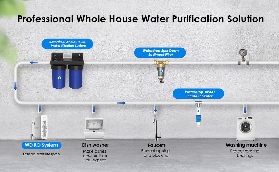 W50PEHD Whole,, W10-PR,® R50-BBSA, GE®FXHSC, GXWH40L, GXWH35F, 5 Micron, 10" x 4.5", High Flow Sediment, Pack of 3