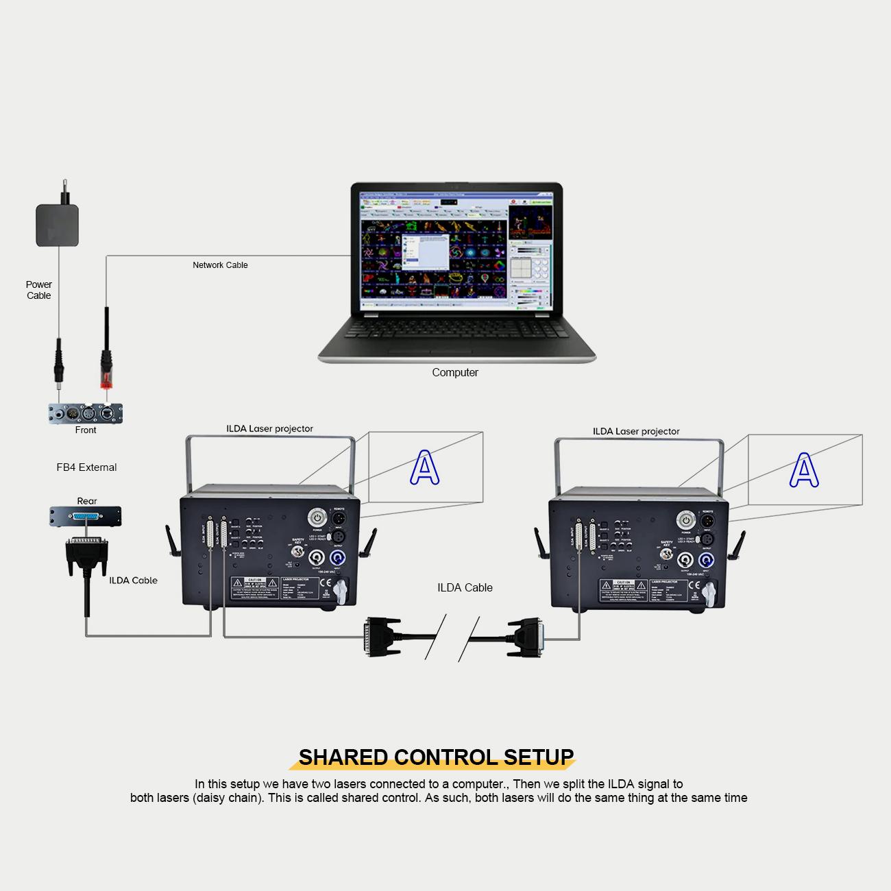 Pangolin Lighting Control System FB4 Standard with QuickShow Light Show Accessory Logo Text Graphics Text Animation Design Beam Control