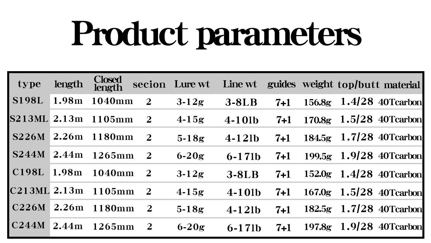 YJ Aquahunter Carbon Fiber Fishing Rod & Reel Combo, Casting & Spinning Rods L ML M Power, Versatile Long Casting Fishing Combo