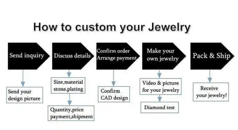 JH Perfect Jewelry Moissanite Diamond Iced Out Chain 925 Sliver Hip Hop Rapper Cuban Link Necklace