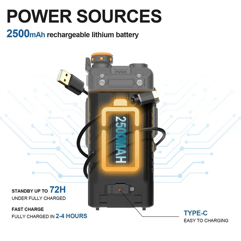 Baofeng Radio 5RH Handheld Walkie Talkie, Long-Range Two-Way Radio with NOAA Weather Receiver, Rechargeable, Durable, Copy-Frequency Function with 999 CH