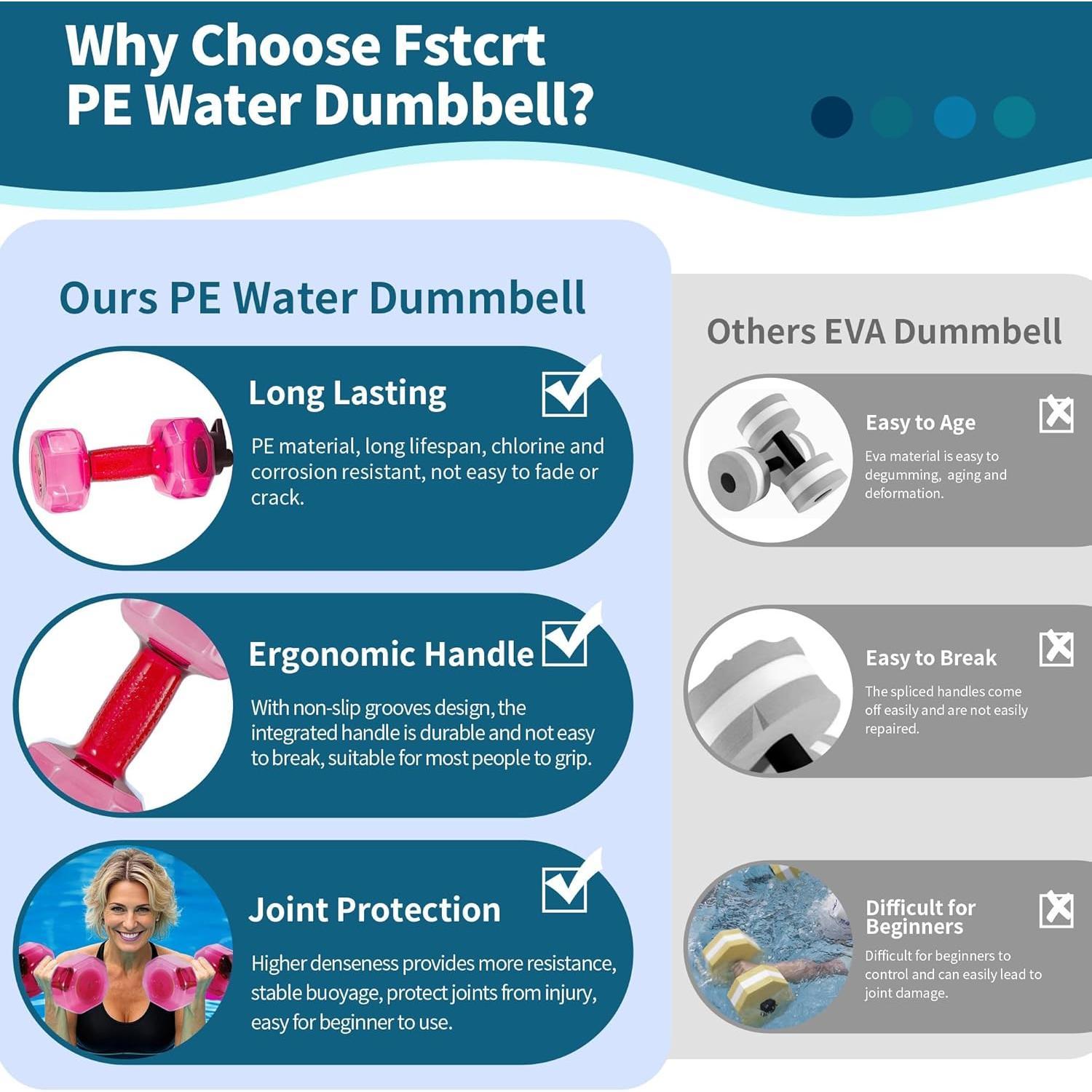 Water Dumbbells Set, 2 count Water Weights for Pool Exercise, Pool Weights for Water Exercise Resistance, Aquatic Exercise Equipment for Aqua , Pool Fitness,