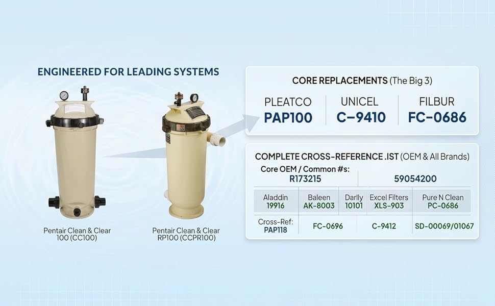 CC100 Pool Filters Cartridge Compatible with Pentair Clen & Clear 100, Replace for Pleatco PAP100, Pentair R173215, Unicel C-9410, 100 sq. ft, 1-Pack