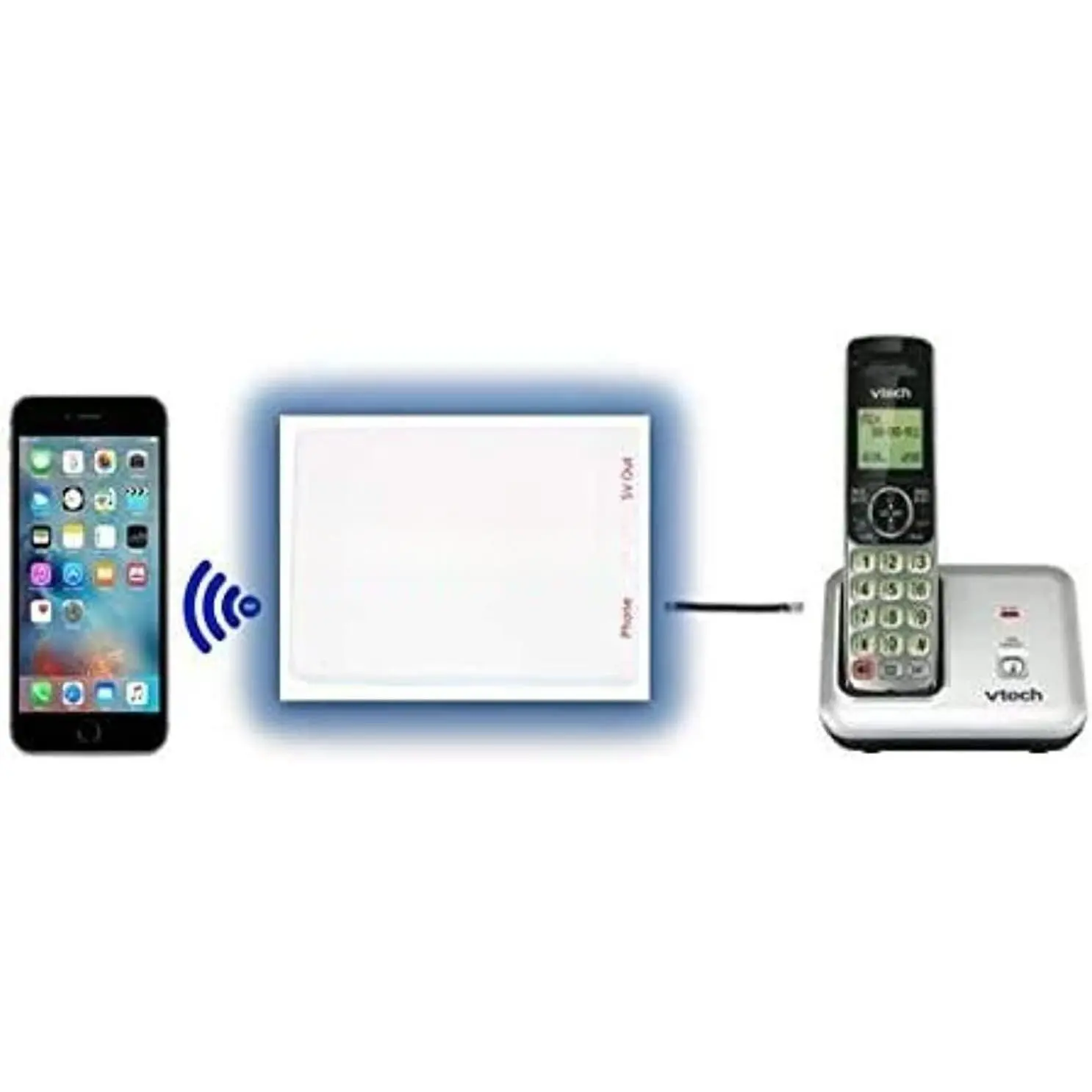 - Cellphone to  Phone Adapter, Make and Receive Cell Phone Call  Your landline Phone Free - Cell Phone to Landline Dock - Cell to Landline Converter