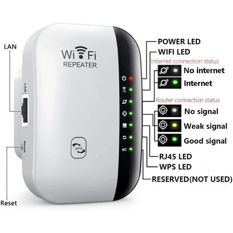 300mbps Wireless Range Extender, Easy Setup Home Office Wi-Fi Booster with 7 LED Lights, Enhance Your Network Signal for Home Office Enhancement