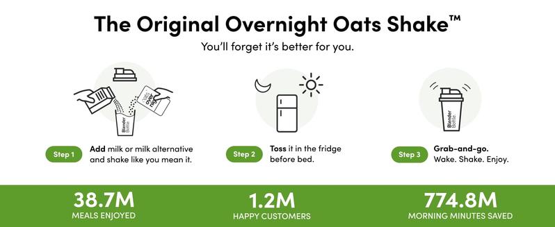 Creamy Overnight Oats Variety (16 + Shaker)  High Protein 5g Fiber, Green Apple Cinnamon  Coconut Cream Pie