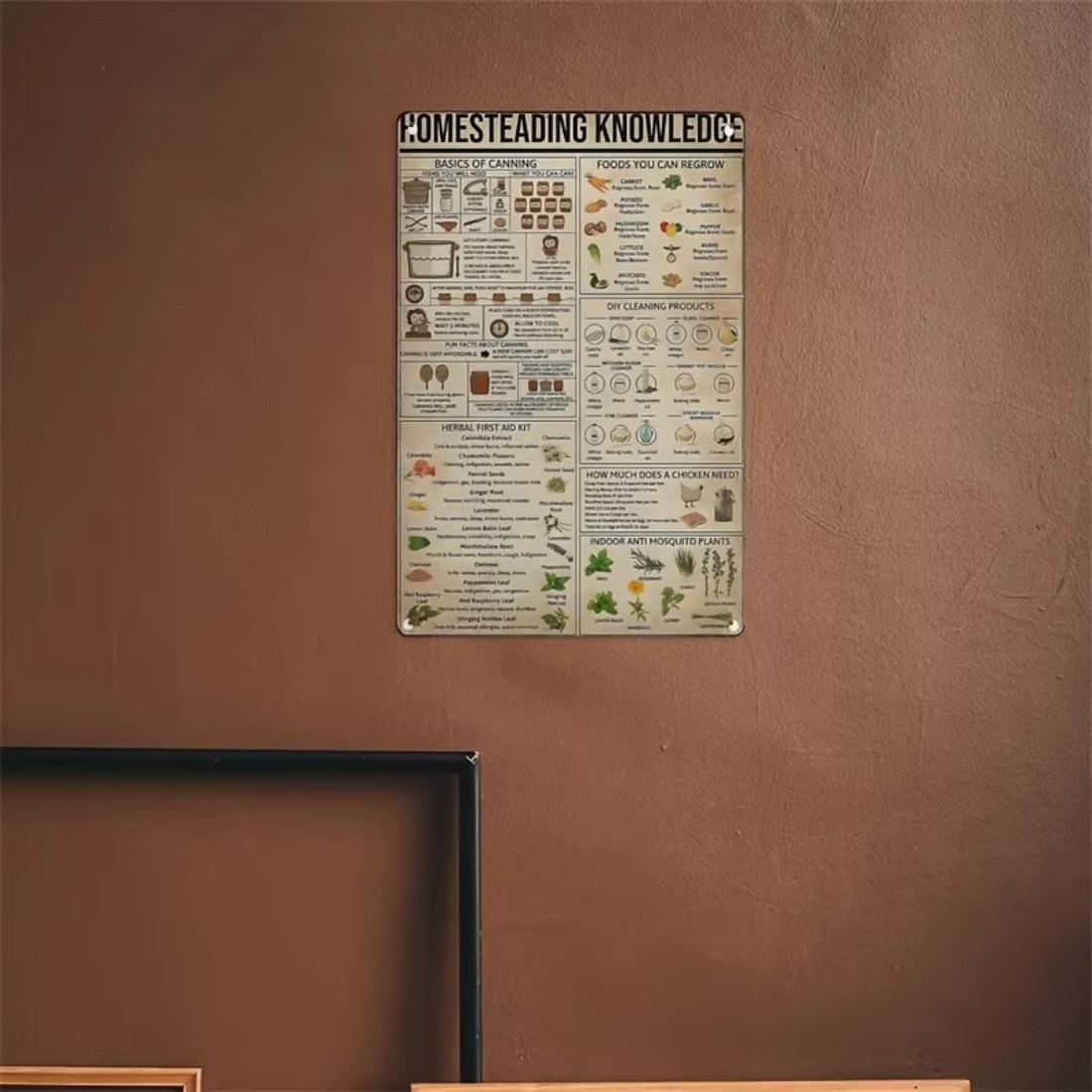 Home Knowledge Metallic Sign, Yard Sign, Herbal First Aid Kit and Basics of Canning School Farm, Garden Decoration Supplies for Home Farm House