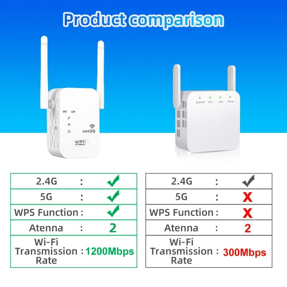 WiFi Extender Internet Signal Booster, 2.4&5g Wireless Repeater, 6000 Sq.ft Coverage, Ethernet Port, 1-Key Setup, Long Range for Home, 35 Devices