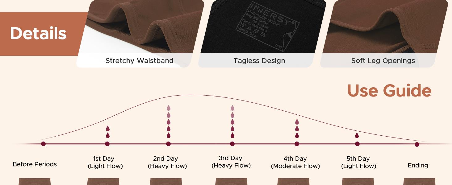 Women's Period Underwear Hipster Postpartum Leakproof Protective Menstrual Panties Multipack