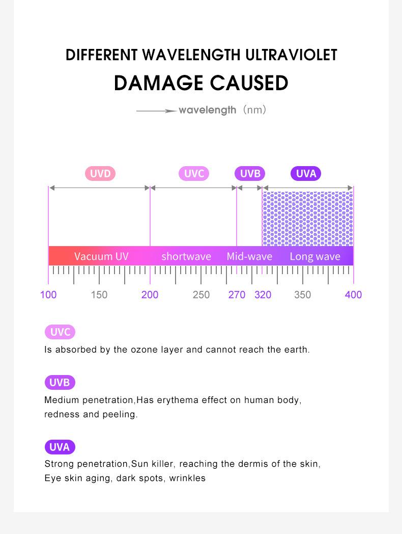 New Model ND Adjustable Zoom Sunglasses for Men, Round Frame, High-End Polarized Glasses for Driving