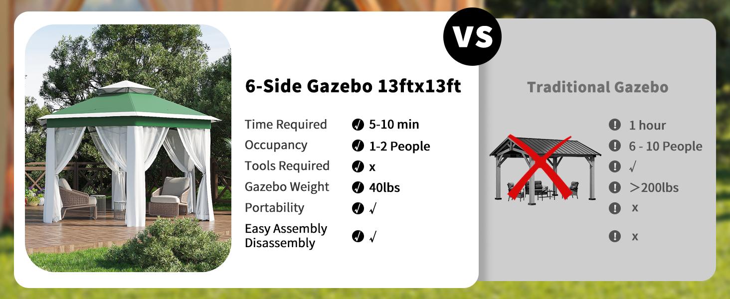 13x13FT Pop-Up Gazebo, Hexagonal Outdoor Canopy Tent with Mosquito Netting, Dual Vent Roof Awning with 6 Sided Sun Shelter, UV Resistant Height Adjustable for Patio, Backyard - Light Khaki + Beige