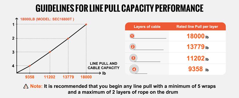 VEVOR Electric Winch, 18,000 lb Truck Trailer Jeep Winch, 12V DC 7/16 in x 85 ft Steel Cable Roller Fairlead Wireless & Wired Remote Control, IP55 Waterproof Towing for Off Road SUV Jeep Truck TrailerHoliday gifts