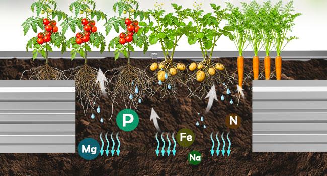 6x3x1FT Galvanized Raised Garden Bed Outdoor Patio, Large Rectangular Metal Planter Boxes,Plant Container Kit for Gardening, Vegetables, Flowers, Herbs,Silver,1 Pack