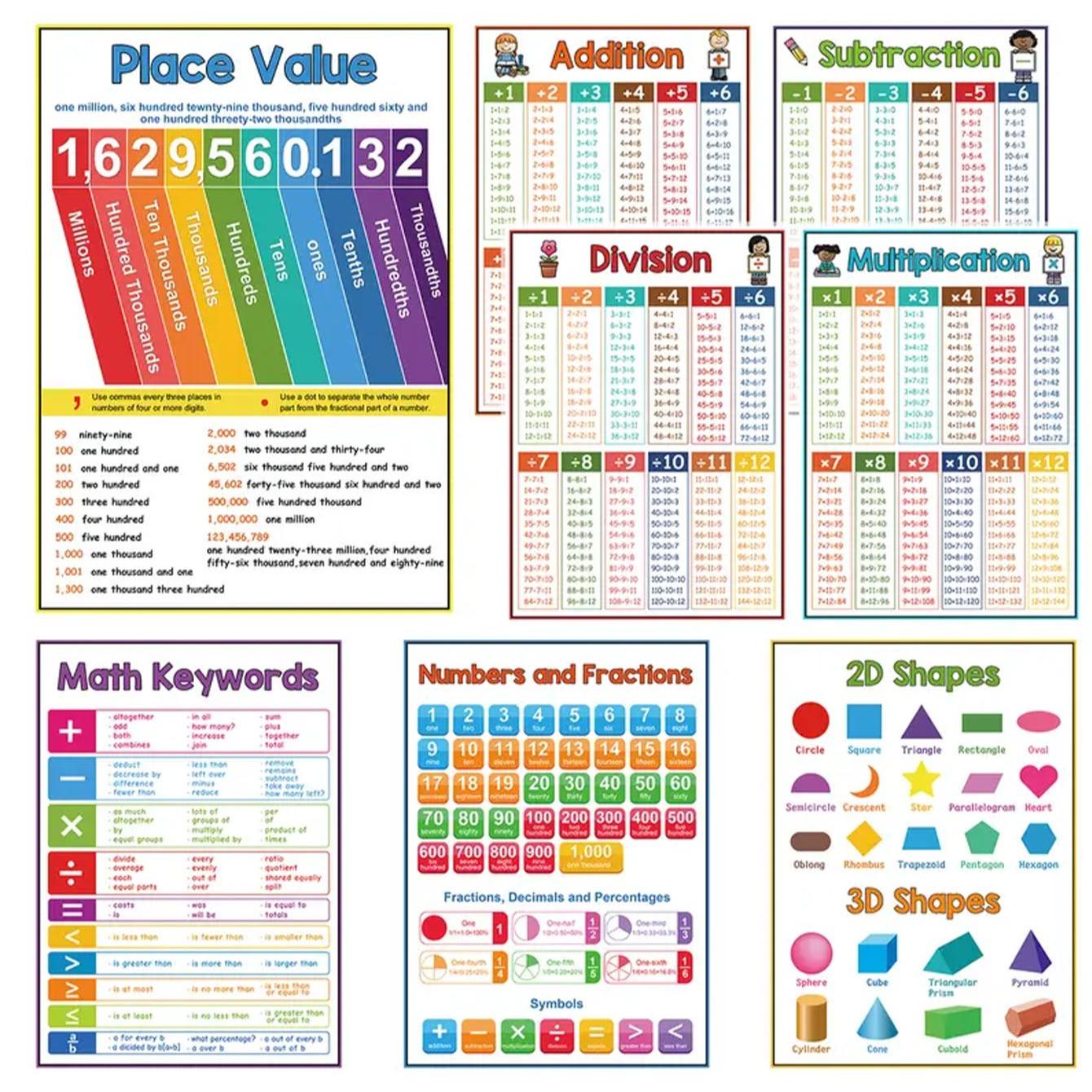8pcs Math Education Posters, Basic Teaching Multiplication Division Addition Subtraction Number Shape Learning Flashcards Classroom Decor