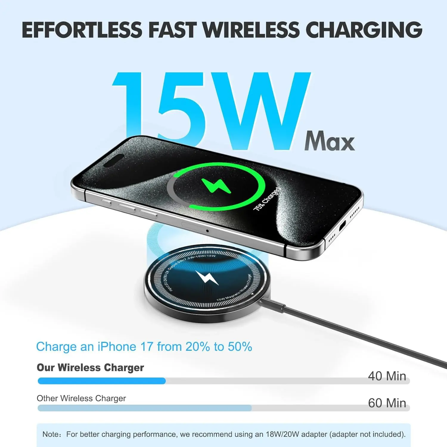 2pcs Magnetic Wireless Magsafe Charger for iPhone 17/16/15/14/13/12, Dual Ports, Strong Magnet, Case-Friendly, Lightweight for Travel