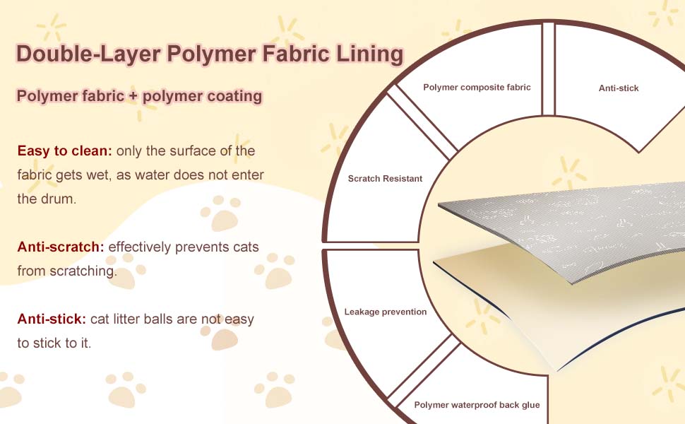 Designed Waterproof Pads for Automatic Litter Box Rollers; Waterproof, Tear-Resistant, Easy to Clean and Replace (Two Pack)