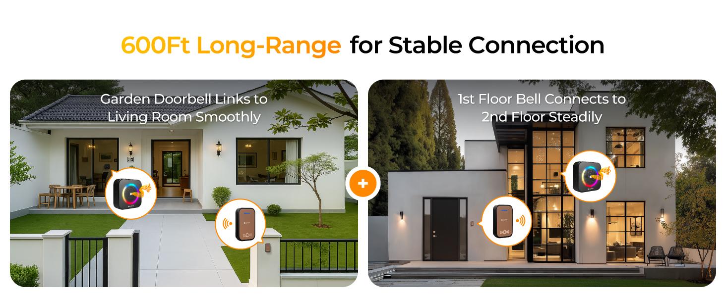 Doorbell, Waterproof Door Bell with 600ft, 63 Chimes, 5 Volume Modes from Infant Sleep to Elderly Assistance (1*Doorbell & 2*Chime) Doorbell, Waterproof Door Bell with 600ft, 63 Chimes, 5 Volume Modes from Infant Sleep to Elderly Assistance (1*Doorbell & 2*Chime)