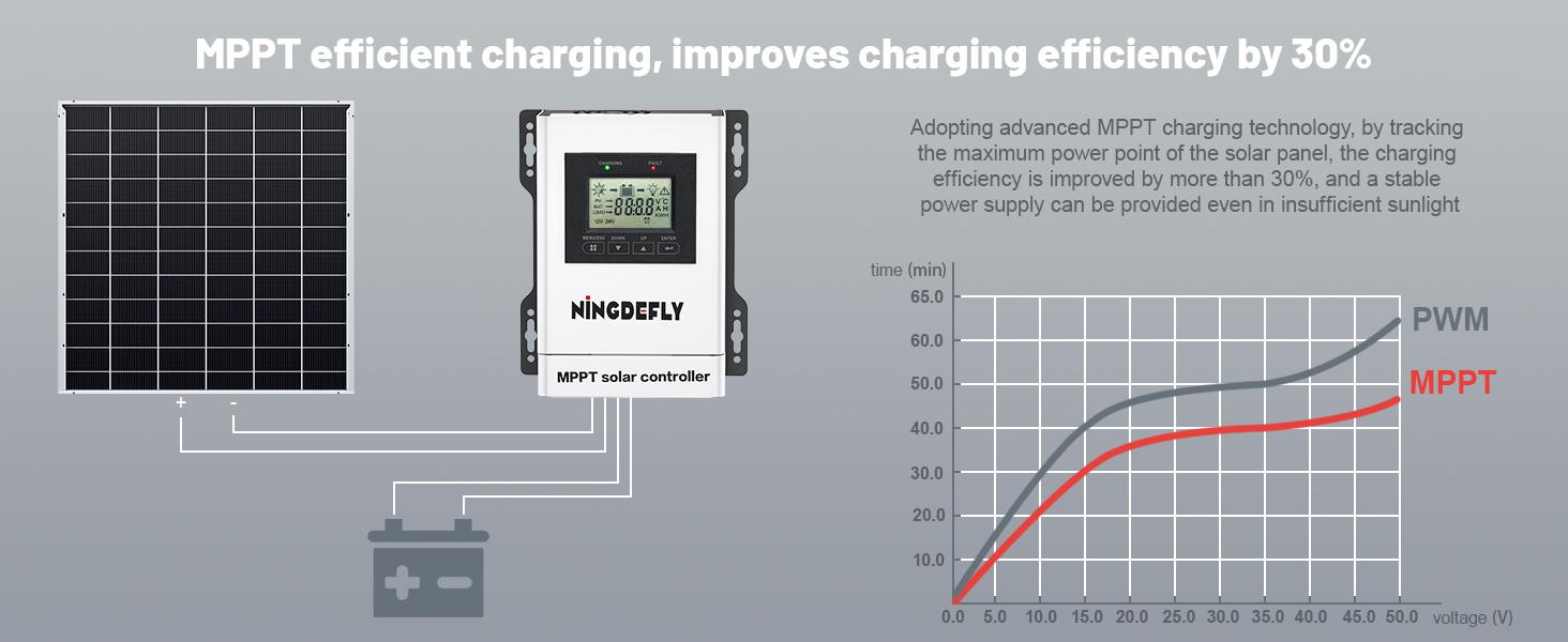30A Mppt Charge Controller 12V 24V Panel Charge Controller Intelligent Regulator with LCD Display Charge for Gel LiFePO4 SLD FLD Batteries