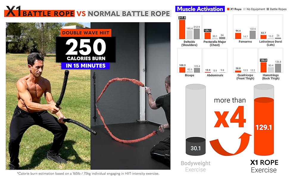 Ropeless Battle Rope Weighted for Home Gym, HIIT Workouts, Low-Impact Cardio Training