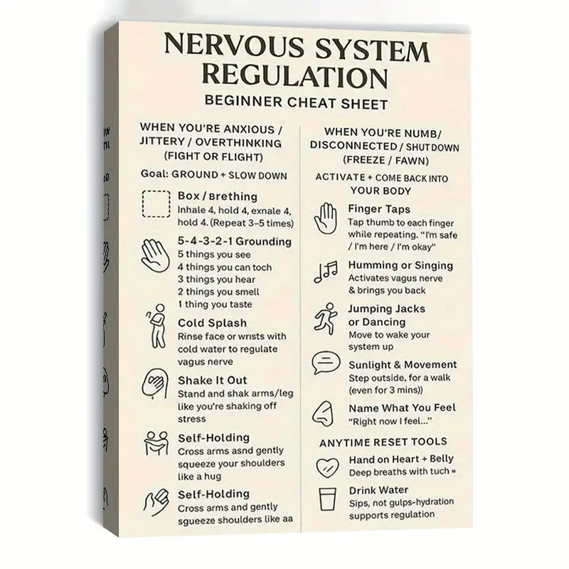 Neuromuscular Regulation Shorthand Sticker Poster - 2D Canvas Print with Wooden Frame, Black Text & Easy-to-Understand Icons for Beginners, Grounding Technique, Self-Retention, Cold Water Splash, Box Breathing, Finger Tapping, Buzzing or Singing