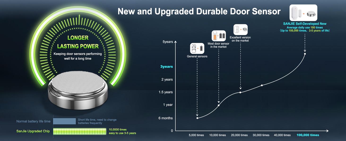Door Chime,SanJie Wireless Door Sensor Chime When Door Opens,Door Entry Alarm Chime for Business/Home/Kids,500 FT Range,26 Chimes 5 Adjustable Volume, 2 Sensors + 1 Receivers